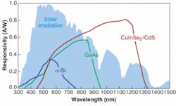 Th 0703lfw06f1 Th 0703lfw06f1