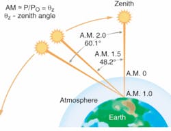 Th 0703lfw06f2 Th 0703lfw06f2