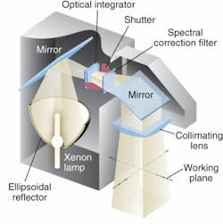 Th 0703lfw06f3 Th 0703lfw06f3