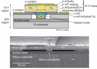 Photonic Frontiers: Silicon Photonics - Development Of Silicon ...