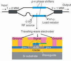 FIGURE 2. An asymmetric Mach-Zehnder interferometer has two phase-shifting waveguides in parallel, but Intel’s experiments applied a signal only to the lower one (top). The traveling-wave drive current flows in the same direction as the light signal. The cross section of the waveguide shows the internal p-n junction (bottom). FIGURE 2. An asymmetric Mach-Zehnder interferometer has two phase-shifting waveguides in parallel, but Intel’s experiments applied a signal only to the lower one (top). The traveling-wave drive current flows in the same direction as the light signal. The cross section of the waveguide shows the internal p-n junction (bottom).