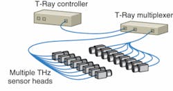 FIGURE 2. The laser output from a pulsed terahertz controller can be fed into a multiplexer that provides an optical feed and independent data collection for each of eight pairs of TD-THz sensor heads. FIGURE 2. The laser output from a pulsed terahertz controller can be fed into a multiplexer that provides an optical feed and independent data collection for each of eight pairs of TD-THz sensor heads.