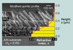 A graded-index coating with a modified quintic-index profile consists of three titanium oxide nanorod layers and two silica nanorod layers.
