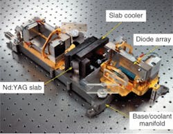 FIGURE 3. A gain module in Northrop Grumman’s Vista laser is one of four modules that are combined in series to make an amplifier. The amplifiers are arranged in parallel and pumped by a single master oscillator. FIGURE 3. A gain module in Northrop Grumman’s Vista laser is one of four modules that are combined in series to make an amplifier. The amplifiers are arranged in parallel and pumped by a single master oscillator.