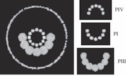 FIGURE 1. A computer simulation of the reflection pattern from a model eye that is perfectly aligned with a semicircular LED source presents three well-aligned semicircular rings, each corresponding to a reflected Purkinje image of a particular ocular surface (left). Separately, the Purkinje images (right) are denoted as PI (air-cornea interface), PIII (aqueous-crystalline lens interface), and PIV (lens-vitreous interface); note that the PIII image is typically twice as large as PI and PIV. FIGURE 1. A computer simulation of the reflection pattern from a model eye that is perfectly aligned with a semicircular LED source presents three well-aligned semicircular rings, each corresponding to a reflected Purkinje image of a particular ocular surface (left). Separately, the Purkinje images (right) are denoted as PI (air-cornea interface), PIII (aqueous-crystalline lens interface), and PIV (lens-vitreous interface); note that the PIII image is typically twice as large as PI and PIV.