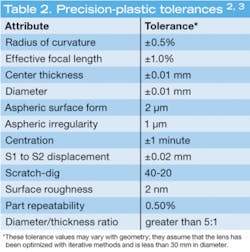 Th 0706lfw 115 Th 0706lfw 115