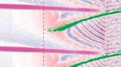 In a simulation of the processes in a plasma mirror, the axes are spatial dimensions; red and blue regions correspond to different plasma densities. Collective electron oscillations are triggered by jets of energetic electrons (green), resulting in emission of attosecond pulses (purple). In a simulation of the processes in a plasma mirror, the axes are spatial dimensions; red and blue regions correspond to different plasma densities. Collective electron oscillations are triggered by jets of energetic electrons (green), resulting in emission of attosecond pulses (purple).