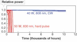 Th 0707lfw 02f2 Th 0707lfw 02f2