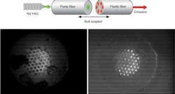 A laser pumps a silica capillary tube that is butt-coupled to a photonic-crystal fiber, the holes of which have been filled with a red organic dye (top). Near-field images show the fluidic-fiber laser operating below and above threshold (bottom, left and right, respectively). A laser pumps a silica capillary tube that is butt-coupled to a photonic-crystal fiber, the holes of which have been filled with a red organic dye (top). Near-field images show the fluidic-fiber laser operating below and above threshold (bottom, left and right, respectively).