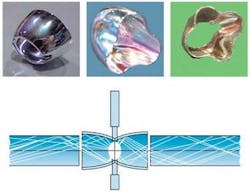 FIGURE 3. Parabolic collection optics with multilayered dielectric reflector surfaces (top) are placed on both sides of the light source to direct light into light-pipe entry surfaces with well over 90% efficiency (bottom). FIGURE 3. Parabolic collection optics with multilayered dielectric reflector surfaces (top) are placed on both sides of the light source to direct light into light-pipe entry surfaces with well over 90% efficiency (bottom).