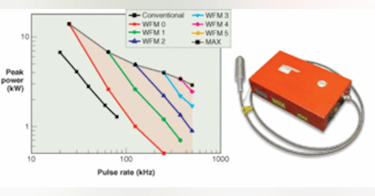 Fiber Lasers Fiber Lasers Prove Attractive For Industrial Applications Laser Focus World