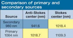 Th 0708lfw Pg105 Table Th 0708lfw Pg105 Table