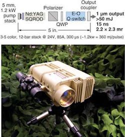 A solid-state laser layout uses a 4.4 × 5 mm active area for end pumping using an uncooled multicolor laser-diode array (top). The resulting Nd:YAG laser has been incorporated into a so-called Ultra Lightweight Designator assembly that can operate over a temperature range of 100ºC with no thermal control in a package that weighs less than 5 lb (bottom). A solid-state laser layout uses a 4.4 × 5 mm active area for end pumping using an uncooled multicolor laser-diode array (top). The resulting Nd:YAG laser has been incorporated into a so-called Ultra Lightweight Designator assembly that can operate over a temperature range of 100ºC with no thermal control in a package that weighs less than 5 lb (bottom).
