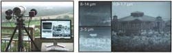 FIGURE 1. A hazy view (left) is imaged with SWIR (0.9 to 1.7 µm), mid-wave (3 to 5 µm), and long-wave (8 to 14 µm) IR cameras. While the visible camera that was used to image the setup and scene cannot even see through the haze beyond the tripod, the three IR cameras image a distant building. A closeup of the computer monitor shows the resulting images from the three IR cameras (right); the high-contrast SWIR-camera image is shown on the far right. FIGURE 1. A hazy view (left) is imaged with SWIR (0.9 to 1.7 µm), mid-wave (3 to 5 µm), and long-wave (8 to 14 µm) IR cameras. While the visible camera that was used to image the setup and scene cannot even see through the haze beyond the tripod, the three IR cameras image a distant building. A closeup of the computer monitor shows the resulting images from the three IR cameras (right); the high-contrast SWIR-camera image is shown on the far right.
