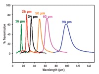 Th 0709lfwlakeshorecryo Th 0709lfwlakeshorecryo