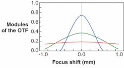Th 0710lfw06f2 Th 0710lfw06f2