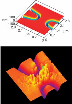 FIGURE 2. Atomic-force-microscope (AFM) images of a quantum-point contact (top) stabilized by a negative-stiffness vibration-isolation system clearly show isolation trenches. The material is an indium gallium arsenide (InGaAs) layer contained within an indium aluminum arsenide (InAlAs) barrier material, and grown by molecular-beam epitaxy. The gray semicircles that are recessed from the surface are the chemically etched trenches used to form the quantum-point contact in the system. As the tip is scanned, the conductance variation due to the tip voltage bias can be overlaid over the stabilized quantum-point contact image (bottom). The peaks and valleys are the random potential variations due to the alloy scattering in the InGaAs material. FIGURE 2. Atomic-force-microscope (AFM) images of a quantum-point contact (top) stabilized by a negative-stiffness vibration-isolation system clearly show isolation trenches. The material is an indium gallium arsenide (InGaAs) layer contained within an indium aluminum arsenide (InAlAs) barrier material, and grown by molecular-beam epitaxy. The gray semicircles that are recessed from the surface are the chemically etched trenches used to form the quantum-point contact in the system. As the tip is scanned, the conductance variation due to the tip voltage bias can be overlaid over the stabilized quantum-point contact image (bottom). The peaks and valleys are the random potential variations due to the alloy scattering in the InGaAs material.