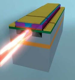 FIGURE 1. Electrically pumped, modelocked evanescent lasers on silicon have demonstrated 4 ps pulses at multiple infrared wavelengths simultaneously with 40 GHz repetition rates. Silicon lasers could significantly reduce the cost of lasers in numerous integrated-circuit applications.