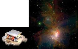 FIGURE 1. The Orion Nebula was imaged with the WIRCam (Wide Field Infrared Camera) of the 3.6 m Canada-France-Hawaii Telescope in Hawaii. WIRCam is based on a 4096 &times; 4096-pixel mosaic of four H2RG short-wave (1 to 2.5 &micro;m) sensors (inset). Most of the red stars in this image were first observed with the advent of IR cameras.