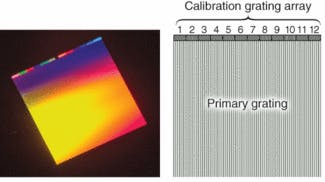 FIGURE 1. A grating array (photograph, left; schematic, right) consists of a primary 1200 lines/mm grating and auxiliary gratings (top edge) for integral wavelength calibration.
