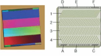 FIGURE 3. A monolithic grating array (photograph, left; schematic, right), has four primary gratings; auxiliary gratings (A through E) provide output-wavelength calibration and alignment assistance.