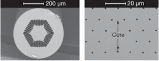 FIGURE 3. An air-clad, ytterbium-doped large-mode-area fiber can produce high beam quality and single-mode, high-power laser outputs (left). Ytterbium-doped rods form a triangularly-shaped large-mode-area core (right).