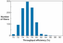 Th 0712lfw03f2 Th 0712lfw03f2