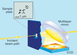 In the FLASH diffractive imaging experiment, the direct FEL pulse passes through the sample window and exits the camera through a hole in the multilayer mirror. The mirror reflects only the diffracted light from the nanoscale object onto a CCD detector that records a continuous diffraction pattern. An algorithm converts this pattern into an image of the object: two small cowboys in the sun. In the FLASH diffractive imaging experiment, the direct FEL pulse passes through the sample window and exits the camera through a hole in the multilayer mirror. The mirror reflects only the diffracted light from the nanoscale object onto a CCD detector that records a continuous diffraction pattern. An algorithm converts this pattern into an image of the object: two small cowboys in the sun.