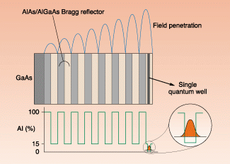 Saturable Bragg Reflectors Simplify Modelocking | Laser Focus World