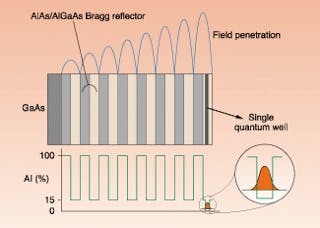 Saturable Bragg reflectors simplify modelocking | Laser