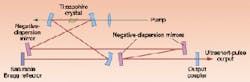 FIGURE 3. Spectra-Physics Mai Tai laser was the first commercial FIGURE 3. Spectra-Physics Mai Tai laser was the first commercial