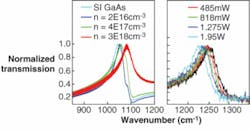 Th 0801lfw05f3 Th 0801lfw05f3