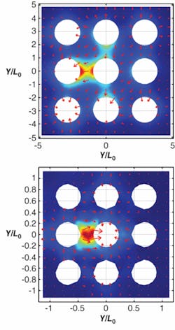 FIGURE 4. Finite-difference time-domain simulation of a tapered nanocamera design shows the image of a small metal sphere (diameter approximately λ/25) magnified (top) and demagnified (bottom) by a factor of five. Camera dimensions used in the simulation are (in units of Lo = λ/15) base, 10 × 10 Lo; tip, 2 × 2 Lo; wire separation, d = 3 Lo; and wire diameter, w = 2 Lo. FIGURE 4. Finite-difference time-domain simulation of a tapered nanocamera design shows the image of a small metal sphere (diameter approximately λ/25) magnified (top) and demagnified (bottom) by a factor of five. Camera dimensions used in the simulation are (in units of Lo = λ/15) base, 10 × 10 Lo; tip, 2 × 2 Lo; wire separation, d = 3 Lo; and wire diameter, w = 2 Lo.