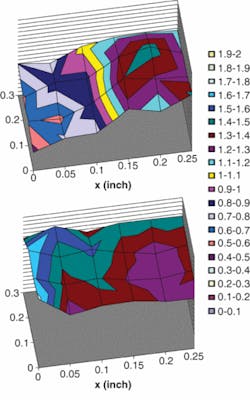 FIGURE 4. The relative response of a PV solar cell at 980 nm without the white-light bias (top) is contrasted to the response of the same cell at 980 nm with a 1 kW/m2 white-light bias (bottom). FIGURE 4. The relative response of a PV solar cell at 980 nm without the white-light bias (top) is contrasted to the response of the same cell at 980 nm with a 1 kW/m2 white-light bias (bottom).
