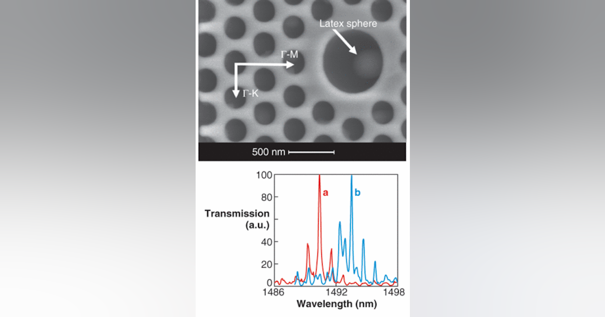 Research report on the current uses or application of nano science and nano technology Research report on the current uses or application of nano science and nano technology image