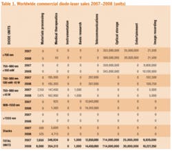Th 0802lfw 60 Th 0802lfw 60