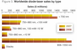 Th 0802lfwmarketf3 Th 0802lfwmarketf3