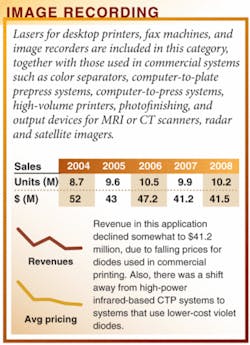 Th 0802lfwmarketimage Th 0802lfwmarketimage