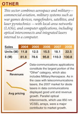 Th 0802lfwmarketother Th 0802lfwmarketother