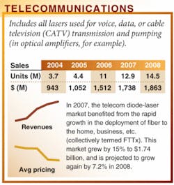 Th 0802lfwmarkettelecom Th 0802lfwmarkettelecom