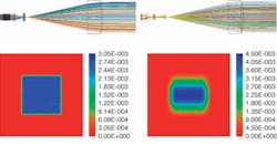 FIGURE 3. Ray tracing shows the beam path from two, 12-bar interleaved laser-diode stacks in the fast-axis direction (upper left) and in the slow-axis direction (upper right). Expansion optics (aspheric lenses) generate a 100 × 100 mm beam with divergence of 1 mrad in both directions at the exit lens. The power distribution a distance of 50 m from the diode is confined to a square of dimension 1 × 1 m (lower left), while the distribution after 1 km (lower right) can still be improved by adjusting the distance between the optics. FIGURE 3. Ray tracing shows the beam path from two, 12-bar interleaved laser-diode stacks in the fast-axis direction (upper left) and in the slow-axis direction (upper right). Expansion optics (aspheric lenses) generate a 100 × 100 mm beam with divergence of 1 mrad in both directions at the exit lens. The power distribution a distance of 50 m from the diode is confined to a square of dimension 1 × 1 m (lower left), while the distribution after 1 km (lower right) can still be improved by adjusting the distance between the optics.