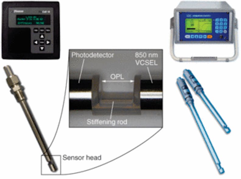 BIOPROCESS MONITORING Photonics takes a new look at bioprocesses