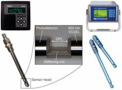 FIGURE 1. An optical cell-density probe provides real-time, in situ process data, measuring the optical loss across a known distance (OPL) to give a measure of the suspended-particle density. FIGURE 1. An optical cell-density probe provides real-time, in situ process data, measuring the optical loss across a known distance (OPL) to give a measure of the suspended-particle density.