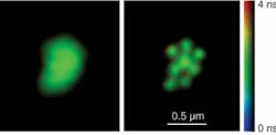 An intensity-merged fluorescence lifetime image of 200 nm fluorescent beads is shown in confocal mode (left) and with sub-diffraction-limit resolution using the STED (right) mode.