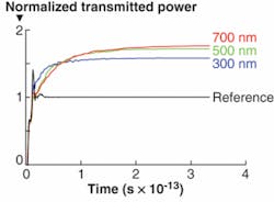 Th 0803lfwscf2 Th 0803lfwscf2