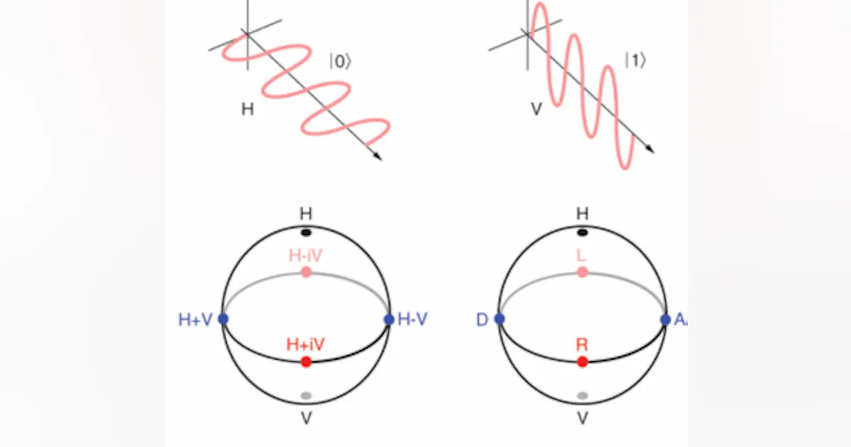 Quantum information Processing: Photons promise an exciting route to ...