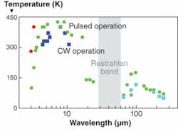 Th 0804lfw03f2 Th 0804lfw03f2