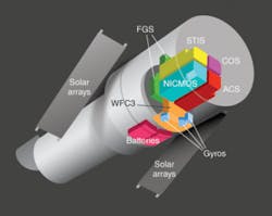 FIGURE 1. In the final configuration of Hubble after repairs are completed, COS will replace the old COSTAR corrective-optics module, WFC3 will replace WF/PC2, which was installed in 1993, and STIS and ATS will be repaired. Fine-guidance sensors, gyros, and batteries will also be replaced.