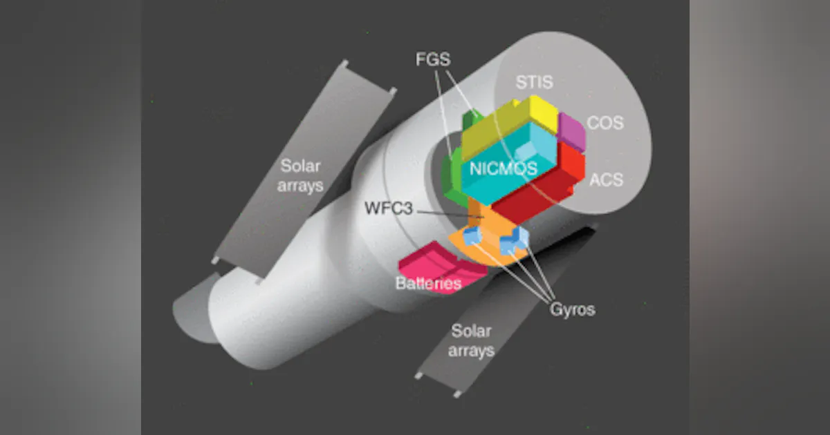 Fos Image Photonic Frontiers: Upgrading Hubble - Hubble to get its final makeover ...