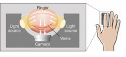 Hitachi’s patented finger-vein authentication device uses infrared LEDs and a CCD camera to scan and image the vein pattern in each finger and compare it to the database associated with the application assigned to that finger. Hitachi’s patented finger-vein authentication device uses infrared LEDs and a CCD camera to scan and image the vein pattern in each finger and compare it to the database associated with the application assigned to that finger.